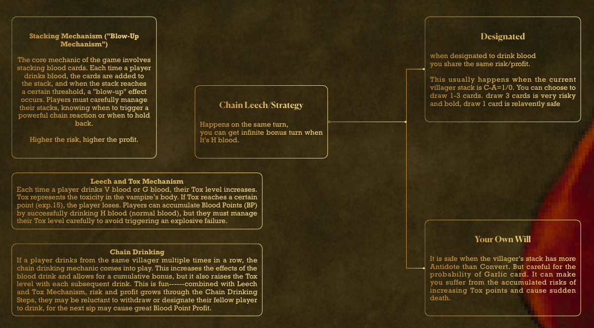 Chain drinking risk curve